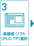 結線図・ソフト（PLC・TP）設計