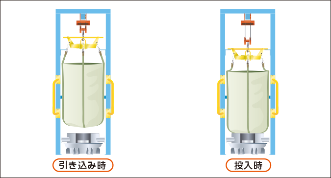 引き込み時／搬入時