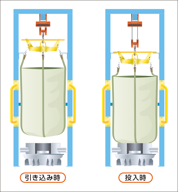 引き込み時／搬入時