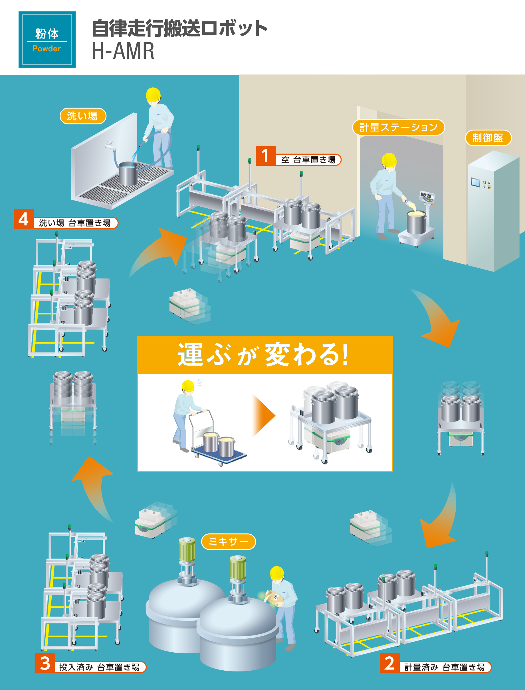 自律走行搬送ロボット