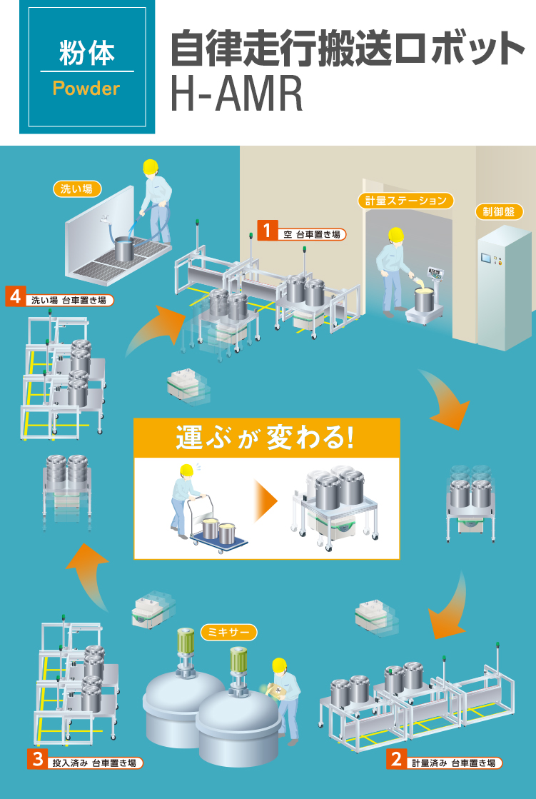 自律走行搬送ロボット