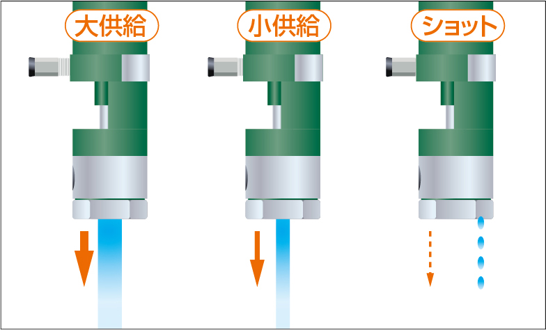 導入の効果